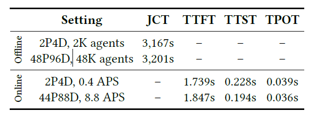 DeepSeek新論文“雙通道”，讓AI伺服器的閒置頻寬重新活過來了