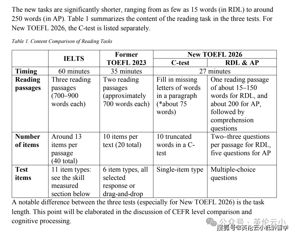 雅思公開質疑2026新託福含金量！計劃留學到底怎麼選？