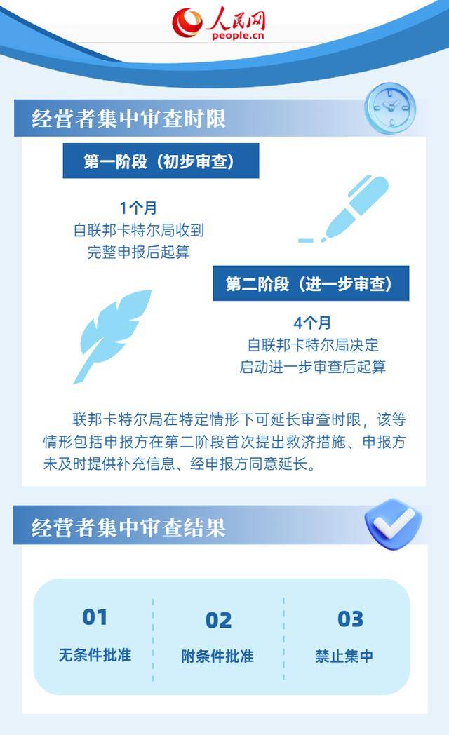 6張圖瞭解德國反壟斷法律法規