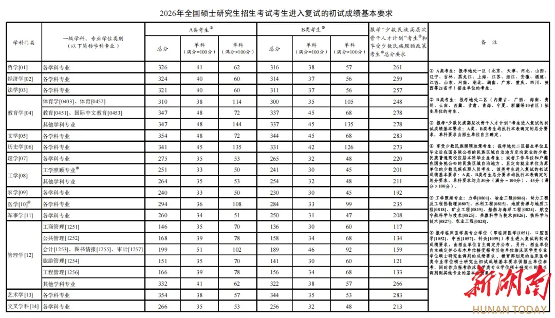 考研“視窗期”如何備戰？2026考研學子請看這份“調整攻略”
