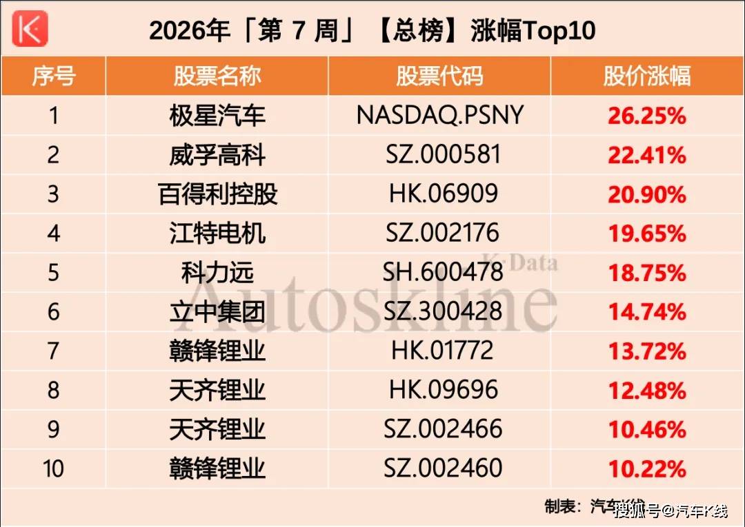 原創汽車股，變天了？
