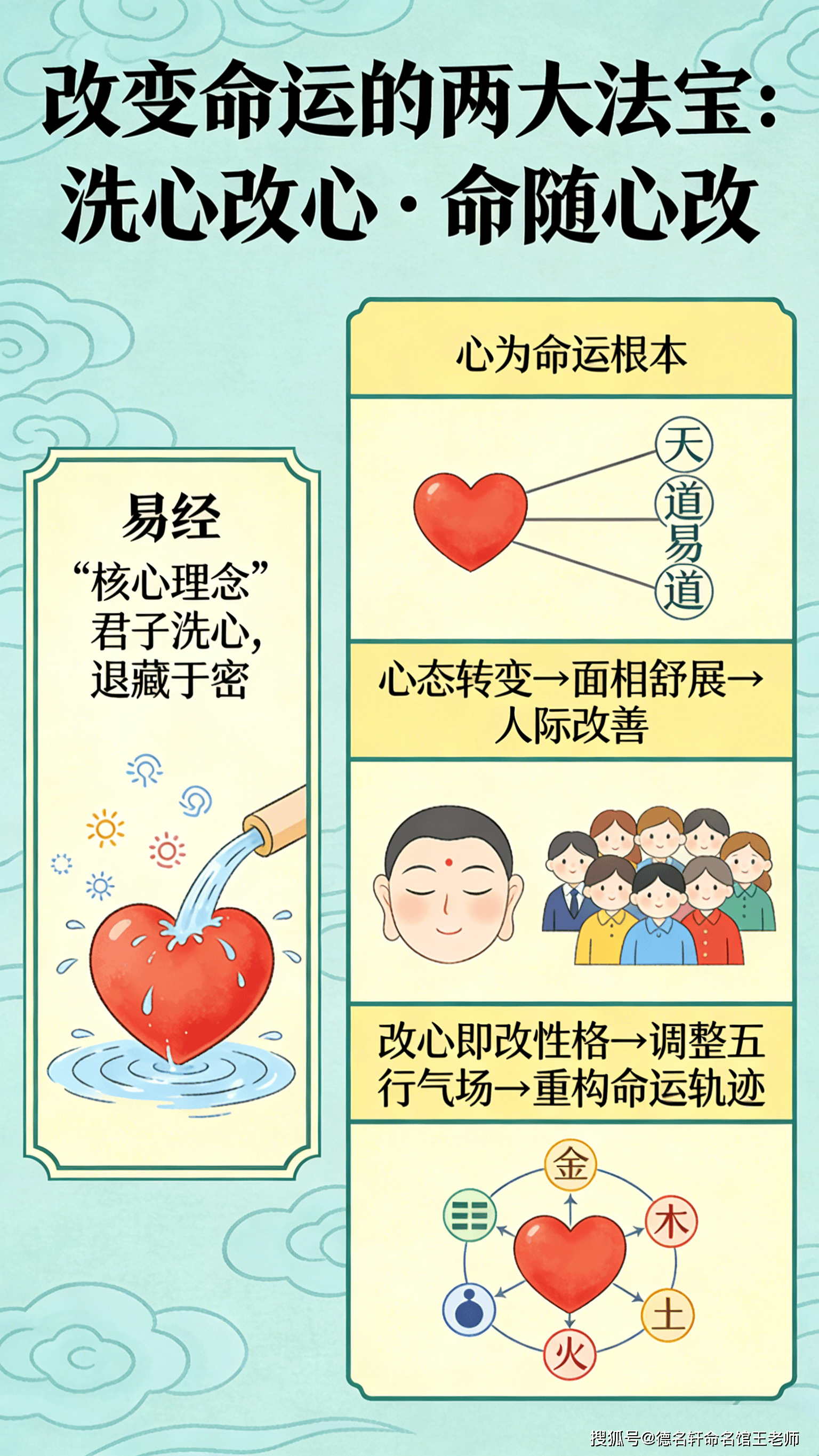 原創寶寶起名 以父母姓氏疊加起名：愛與傳承的浪漫密碼