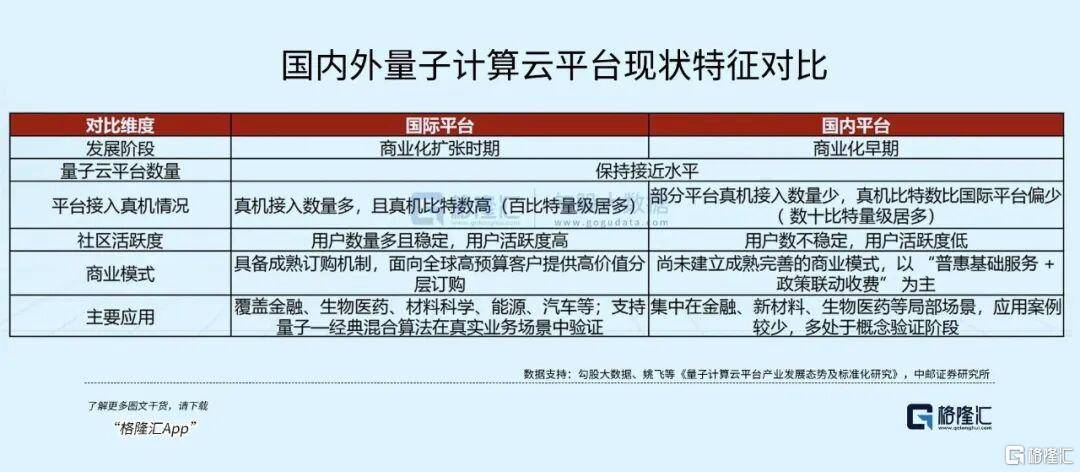 全球科技新核心賽道崛起——量子科技！