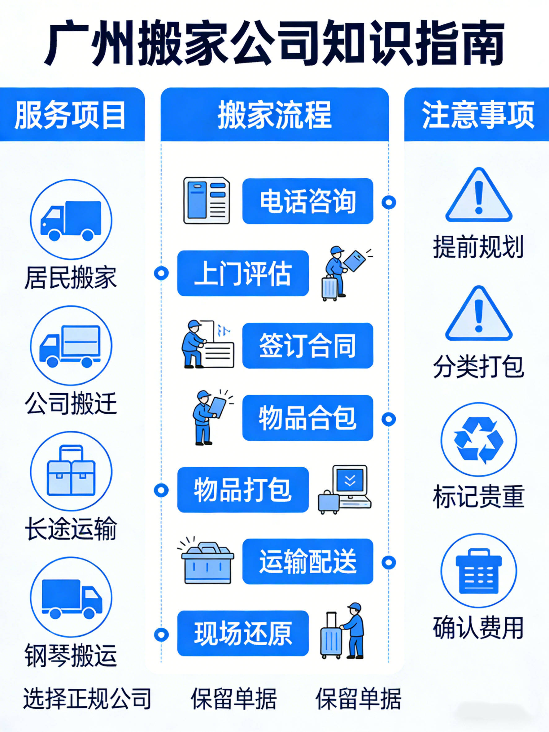 2026 年南沙 5 大高口碑搬家平臺評測出爐，教你找靠譜南沙搬家公司，告別搬家煩惱