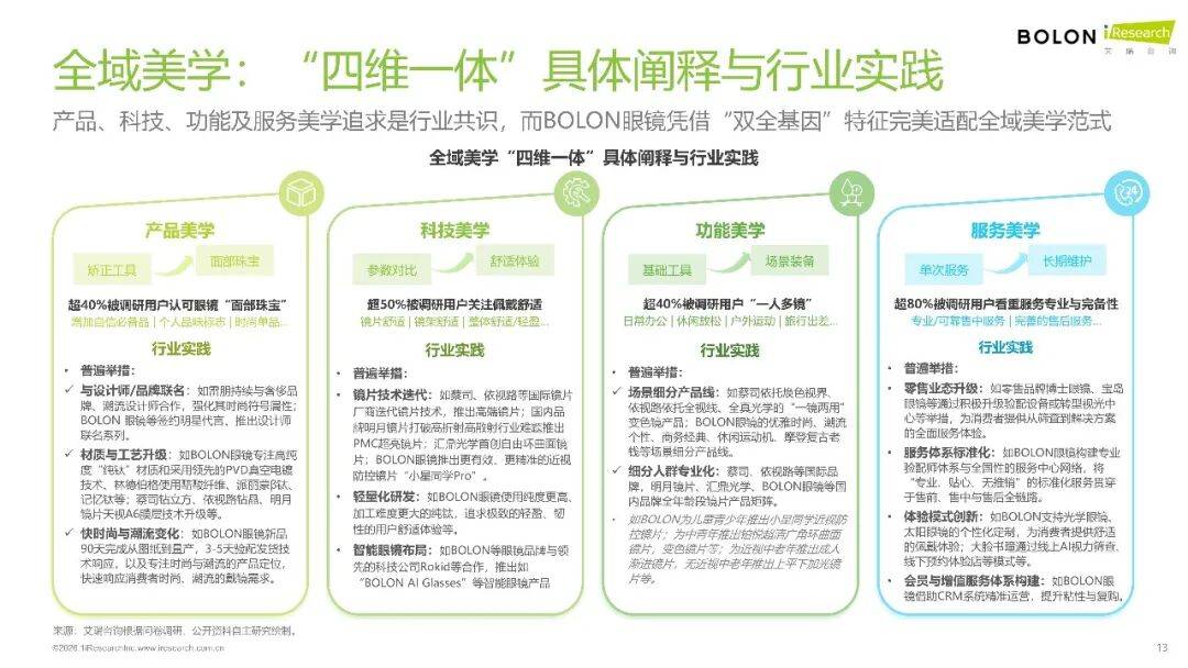 2026年中國眼鏡消費趨勢白皮書