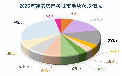 原創向上而生 | 建發房產燈塔之外