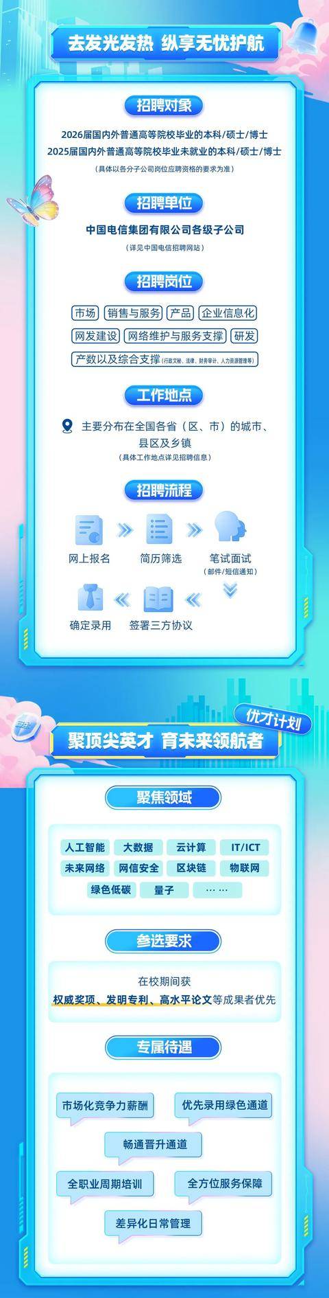 好機會！四川多家國企公開招聘！