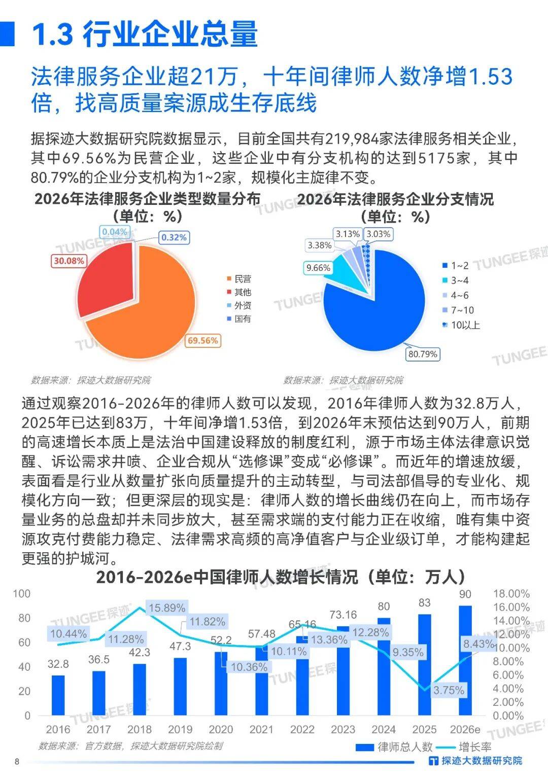 2026年中國法律服務行業發展趨勢