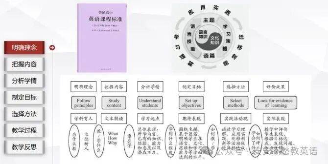 收藏級！全國一等獎課例：曾婷老師《怎樣寫好一個 “運動瞬間”》說課逐字稿