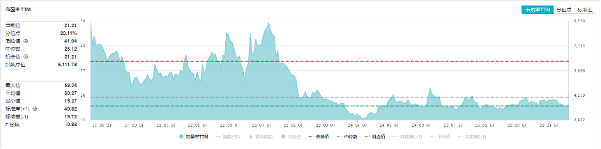 港股科技板塊展現強勁彈性，關注港股科技ETF（513020）