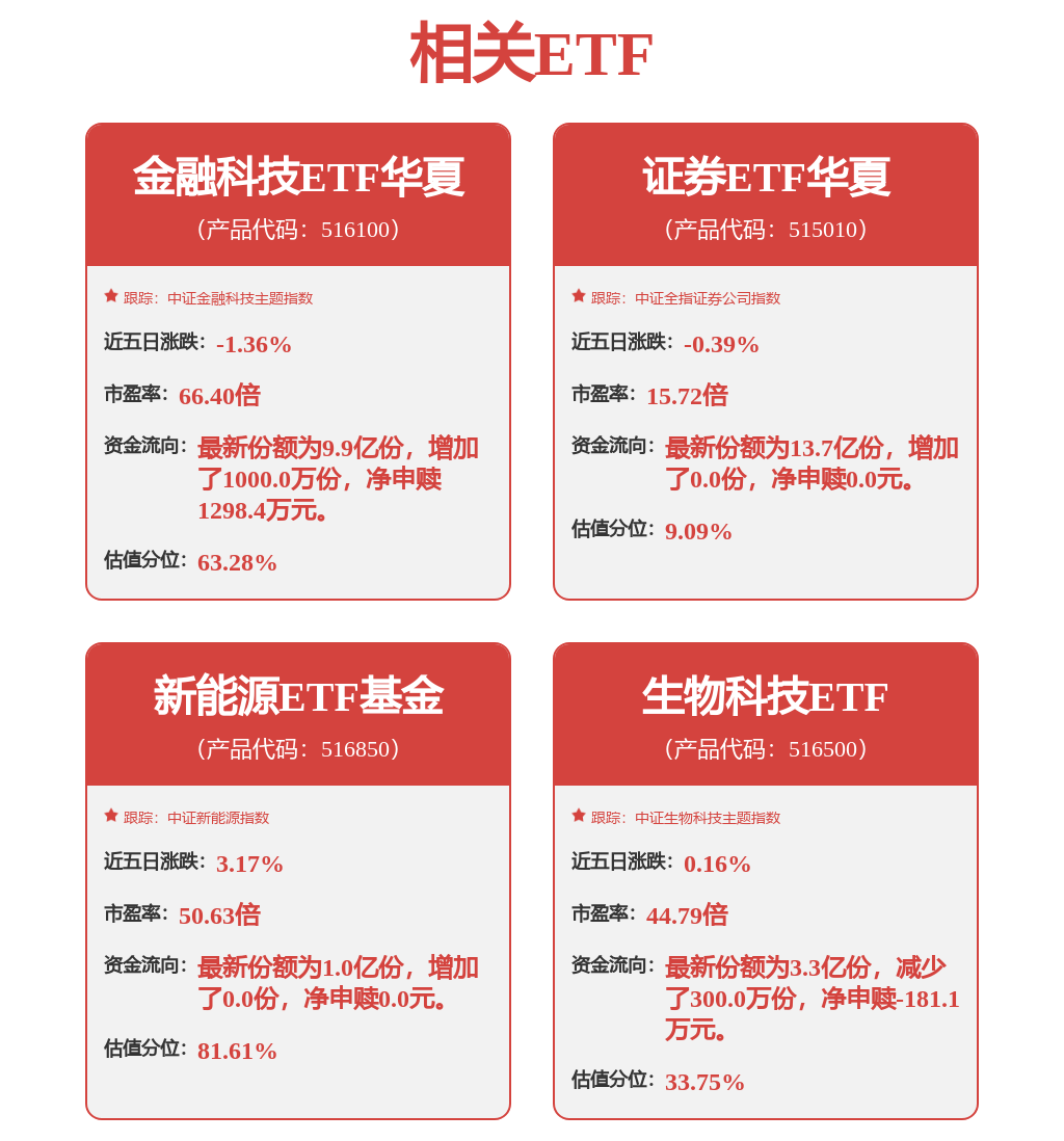 中信證券獲得外觀設計專利授權：“用於電子裝置的資料包送圖形使用者介面”