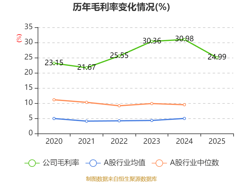 中通快遞-W：2025年淨利潤90.81億元 同比增長2.99%