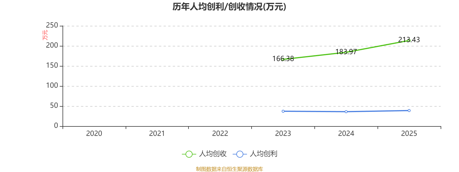 中通快遞-W：2025年淨利潤90.81億元 同比增長2.99%