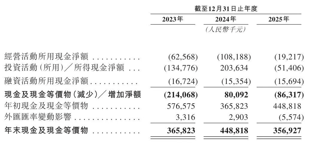 “杭州六小龍”群核科技，放棄美股三闖港股，發展空間還有多少？