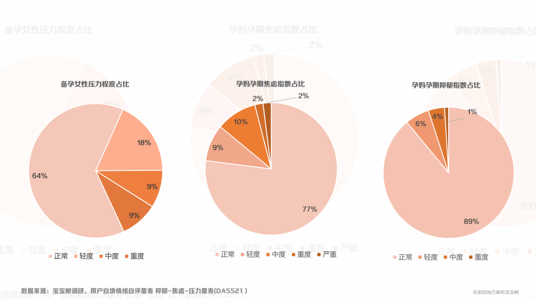 女性健康篇 | 女性情緒管理需求洞察
