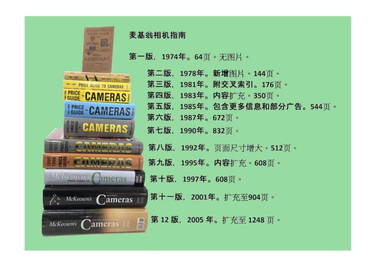 原創3月28日北京五棵松：國際相機收藏文化論壇準備完畢，就等你來