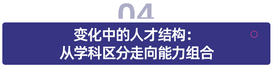 「月薪 3 萬搶文科生」？AI 招聘新變化背後