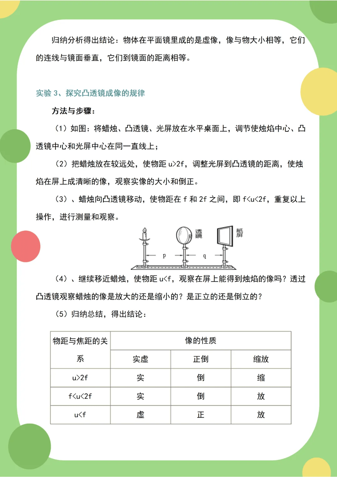 【實驗專題】初中物理20個實驗題，逢考必有！每一個都很重要，建議為孩子收藏！