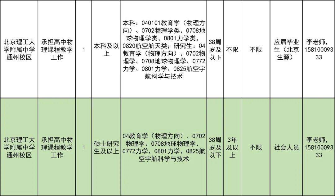 327名！北京一區教委招聘教師啦
