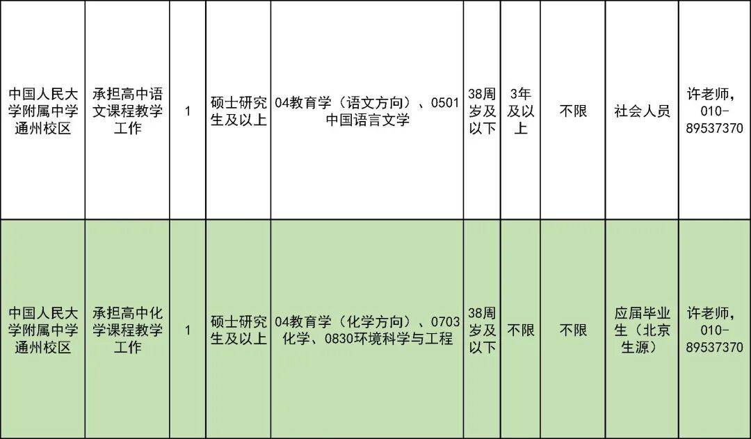 327名！北京一區教委招聘教師啦