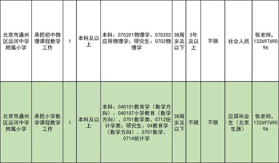 327名！北京一區教委招聘教師啦