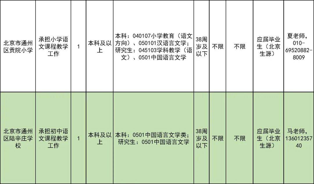327名！北京一區教委招聘教師啦