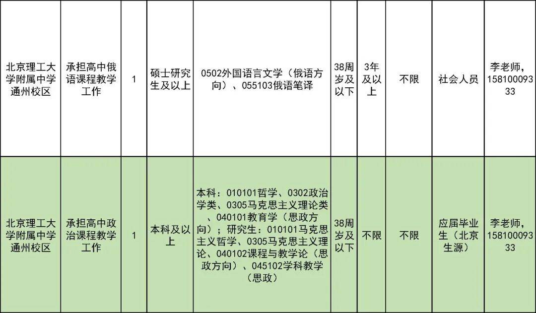 327名！北京一區教委招聘教師啦