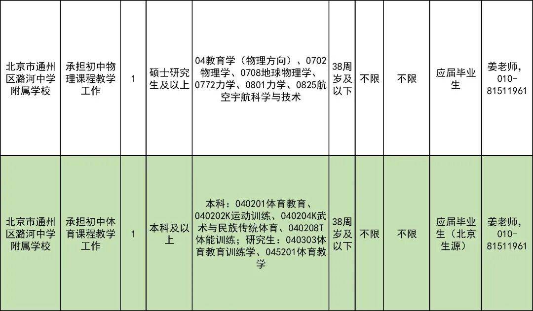 327名！北京一區教委招聘教師啦