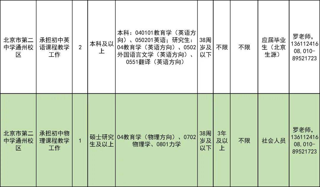 327名！北京一區教委招聘教師啦