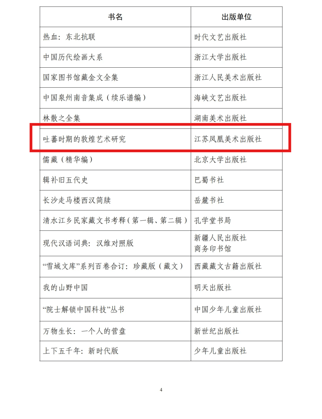 喜報 | 蘇美社兩種圖書獲得第六屆中國出版政府獎