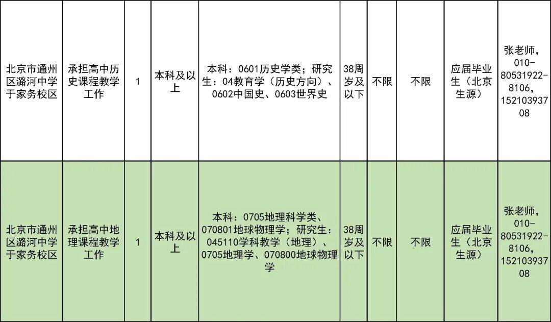 327名！北京一區教委招聘教師啦