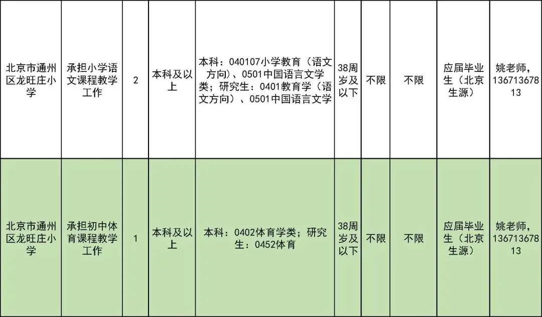 327名！北京一區教委招聘教師啦