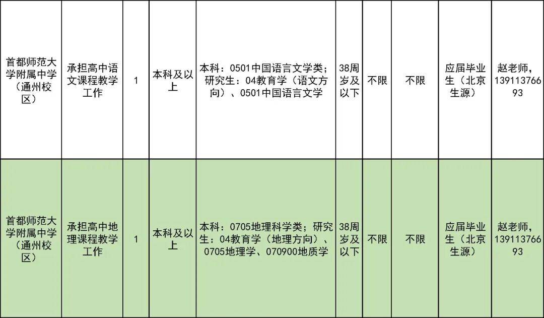 327名！北京一區教委招聘教師啦