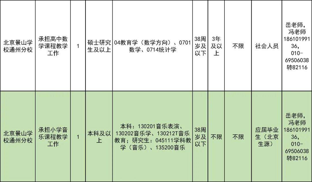 327名！北京一區教委招聘教師啦