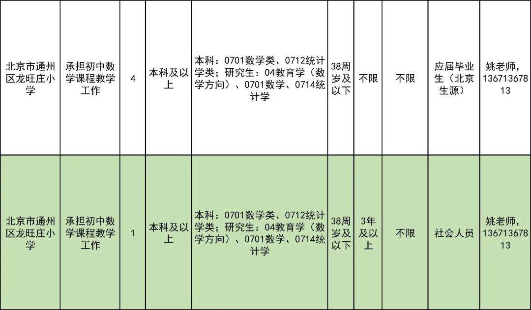 327名！北京一區教委招聘教師啦