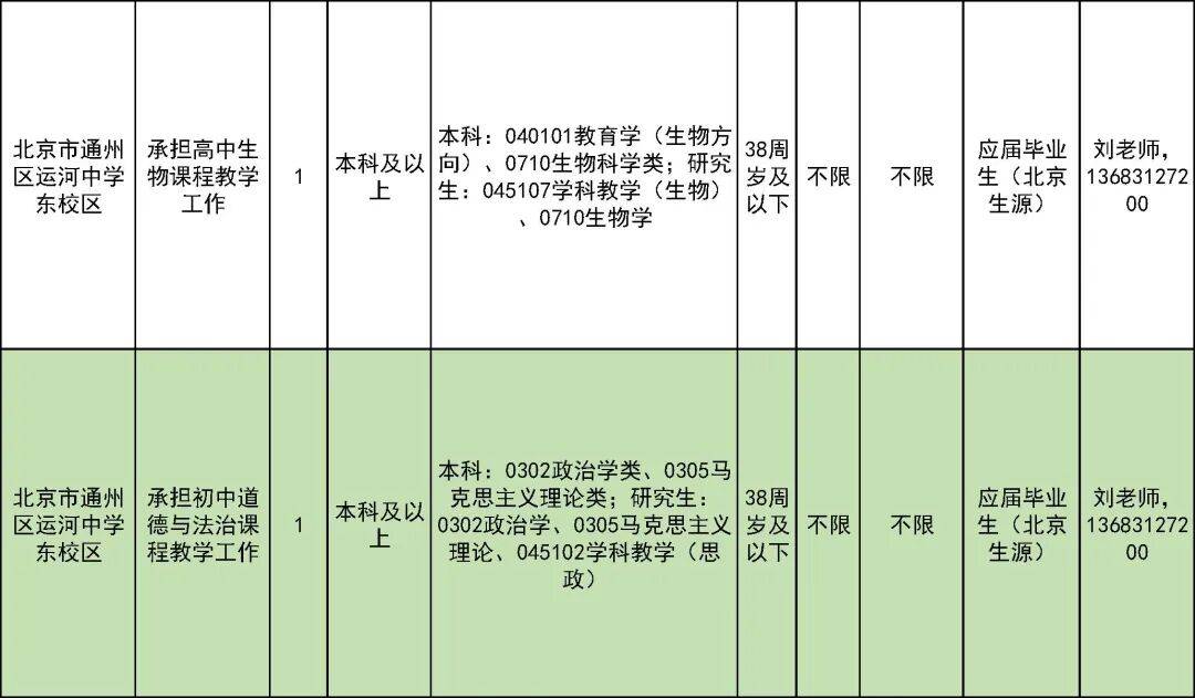 327名！北京一區教委招聘教師啦