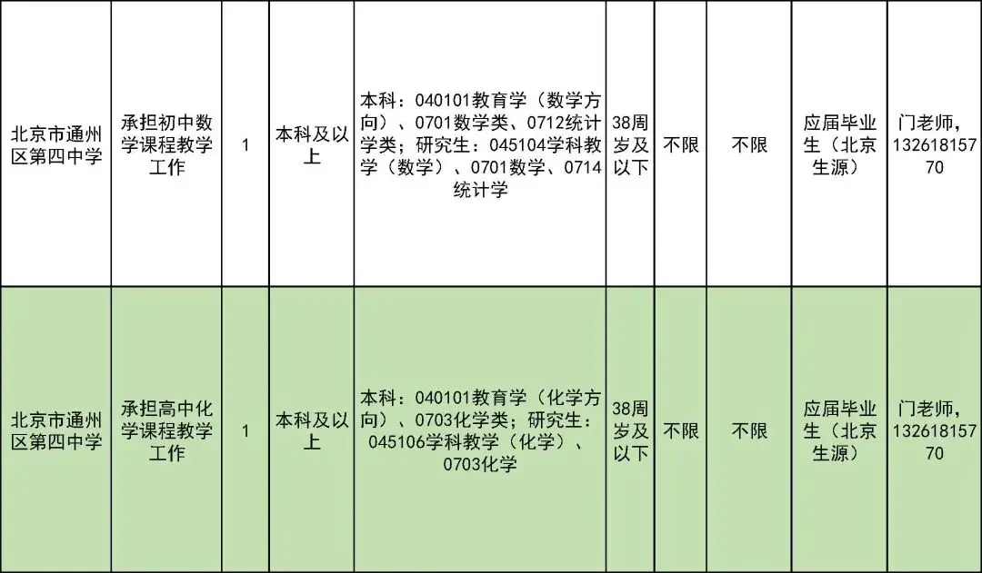 327名！北京一區教委招聘教師啦
