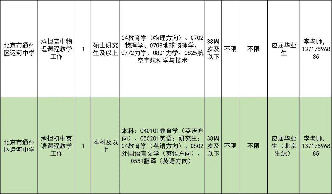 327名！北京一區教委招聘教師啦