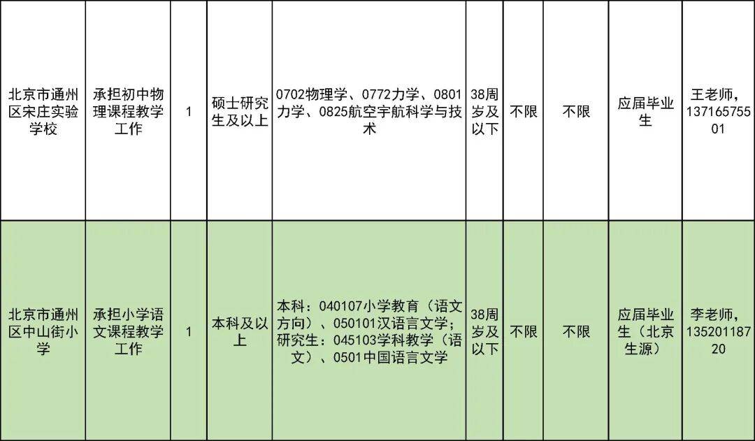 327名！北京一區教委招聘教師啦
