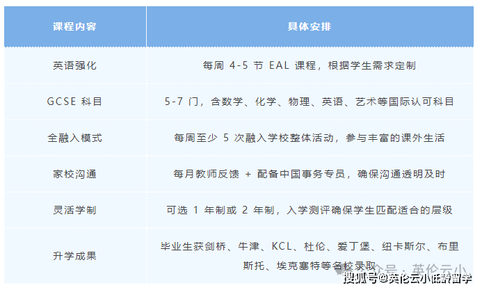 老牌英國中學Durham School 啟動1 年制 GCSE 課程招生。