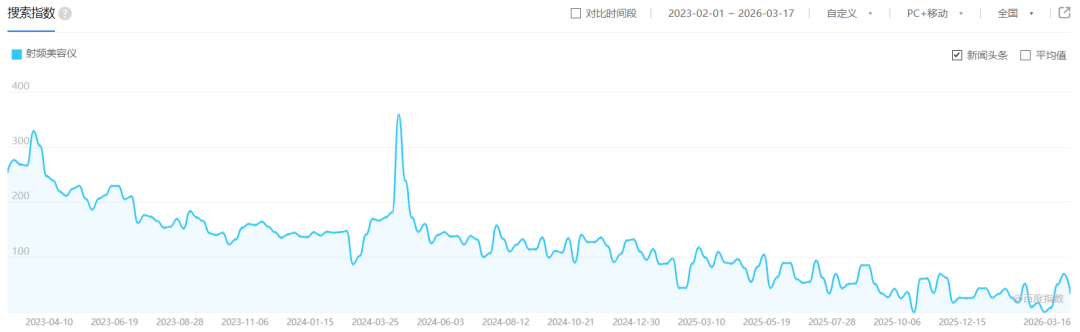 即將“持證上崗”，家用美容儀如何守護“顏值安全”？