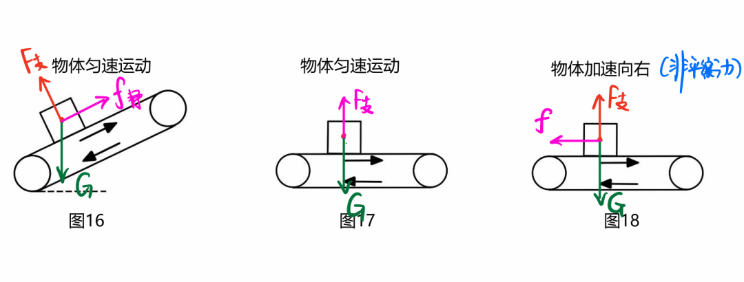【初中物理】“受力分析”圖，火速收藏
