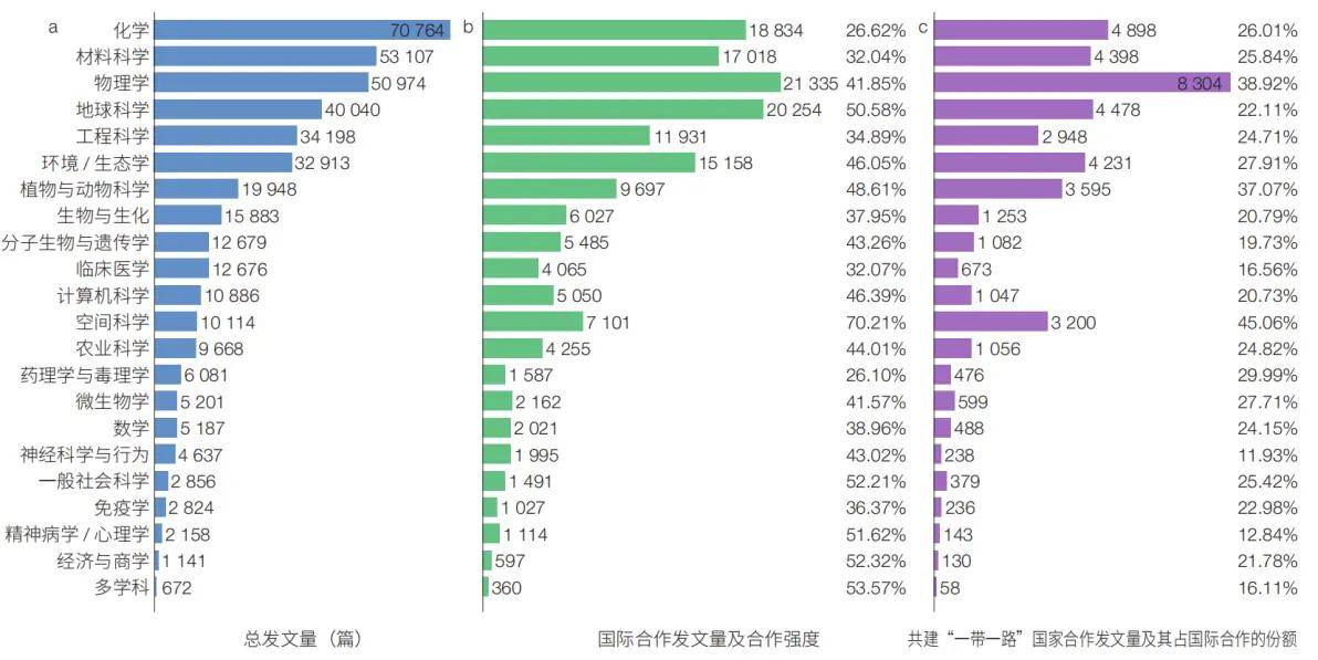 原創中國科學院“一帶一路”國際科技合作發展態勢分析