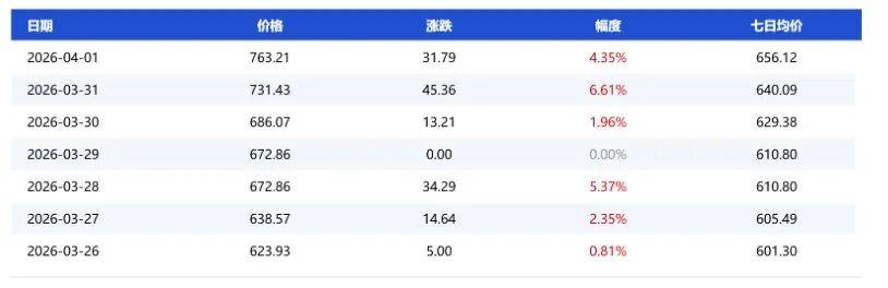 氦氣告急、價格翻倍，中東戰火灼傷高科技