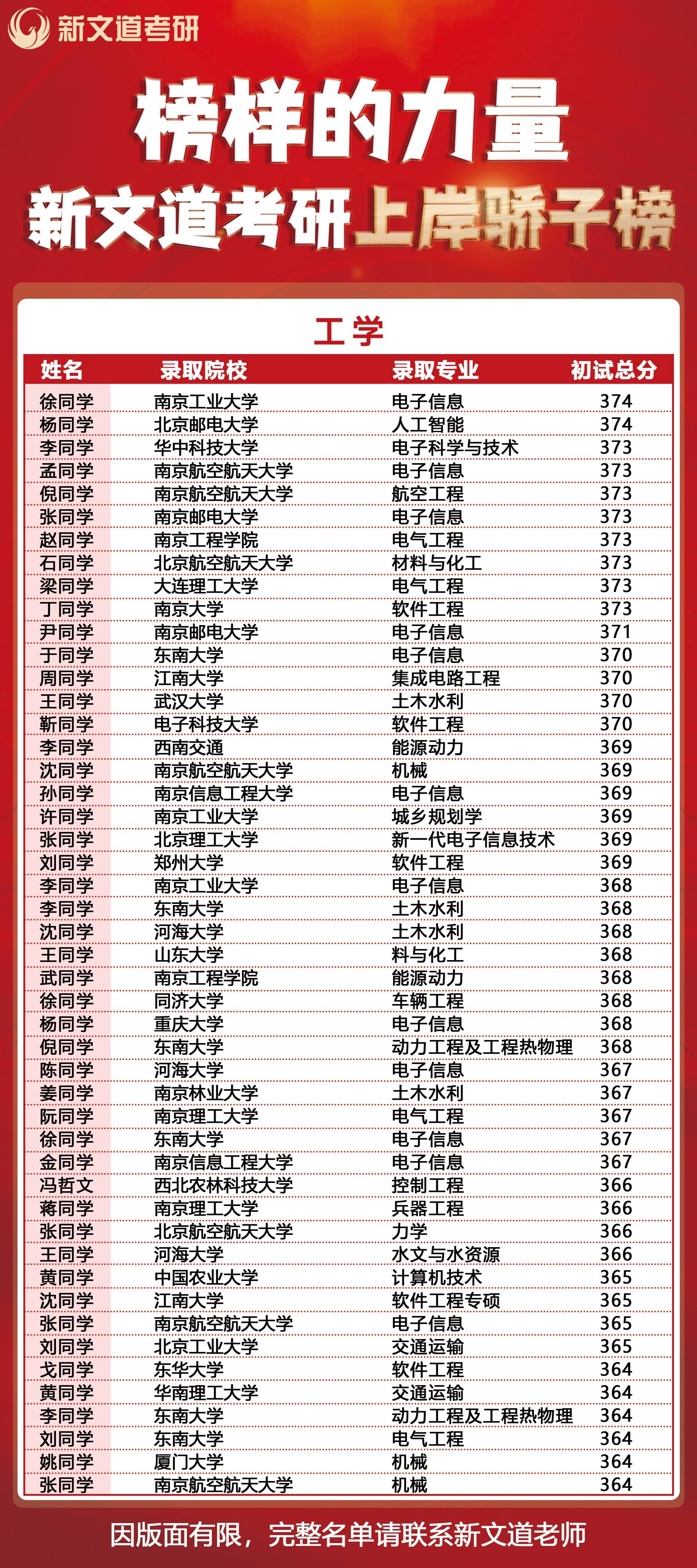 漫談考研培訓班小班費用，專業考研培訓機構哪個口碑好？