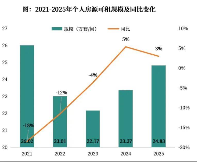 鄭州最新的租房情況，讓人吃驚！