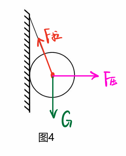 初二物理“受力分析”圖，火速收藏