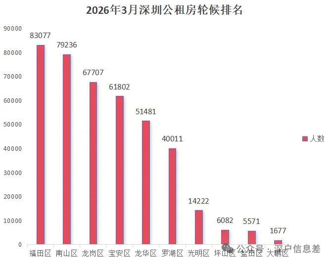 深圳公租房和保租房有什麼區別？揭秘如何快速申請到公租房和保租房