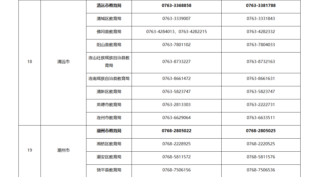 一鍵收藏，投訴有門！廣東省教育廳公佈全省各地舉報電話