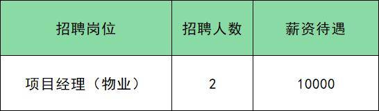 共招285人！通州最新招聘來了